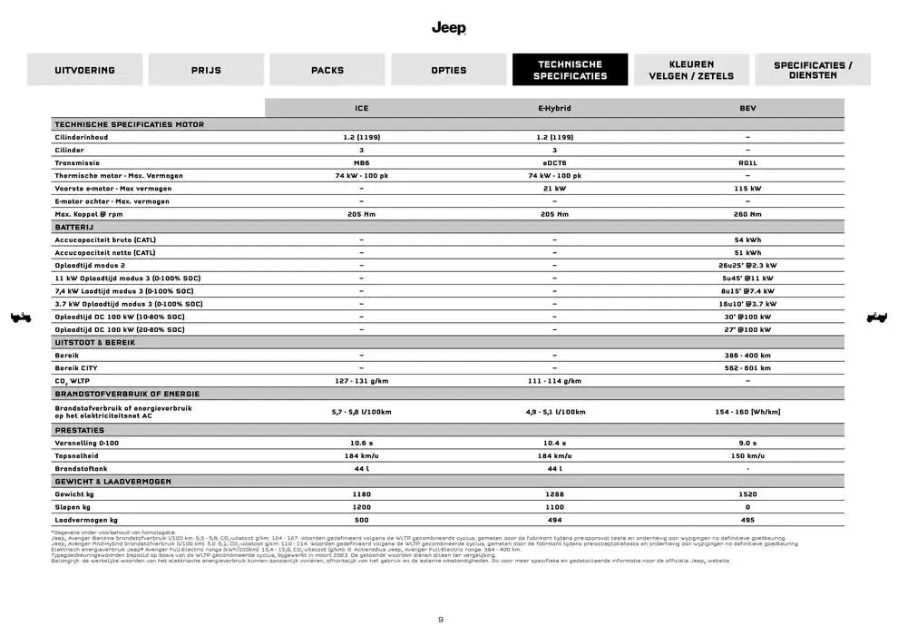 Avenger van 18 november tot 18 oktober 2025 - folder pagina 9