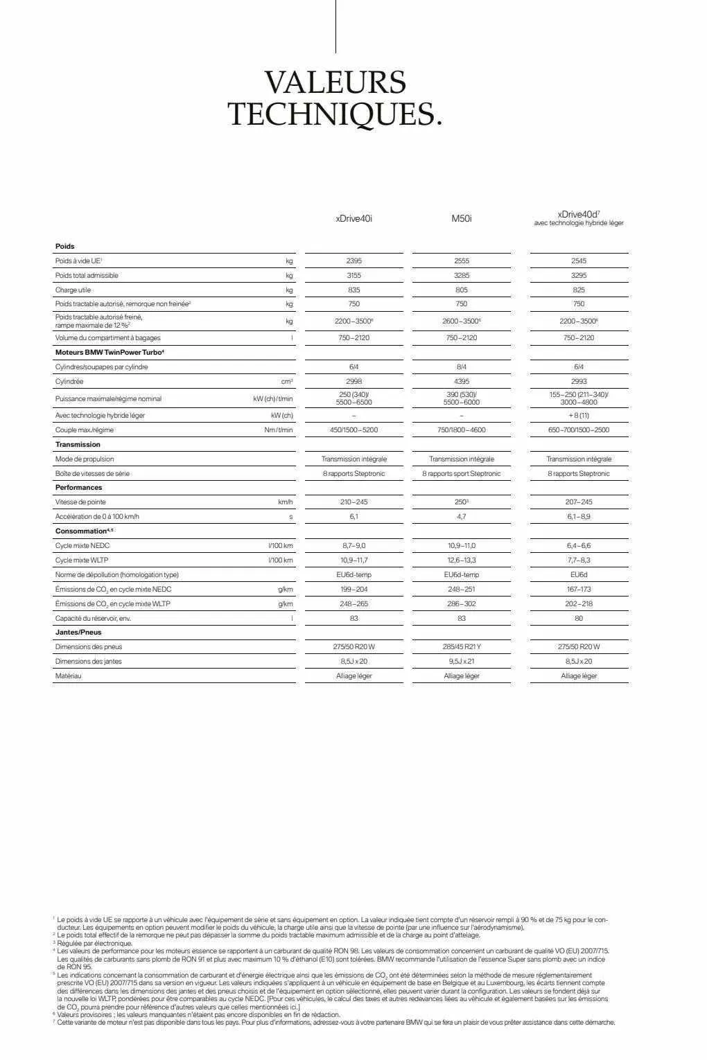 BMW Folder van 24 juli tot 3 september 2023 - folder pagina 64