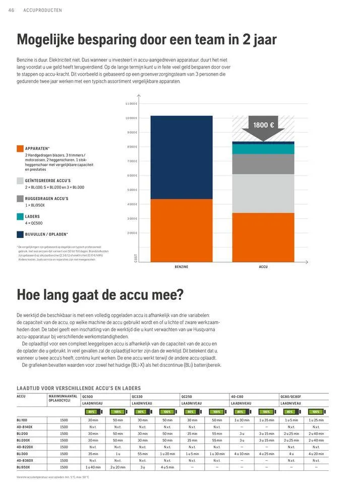 Professionele Producten 2024 van 3 april tot 31 december 2024 - folder pagina 46