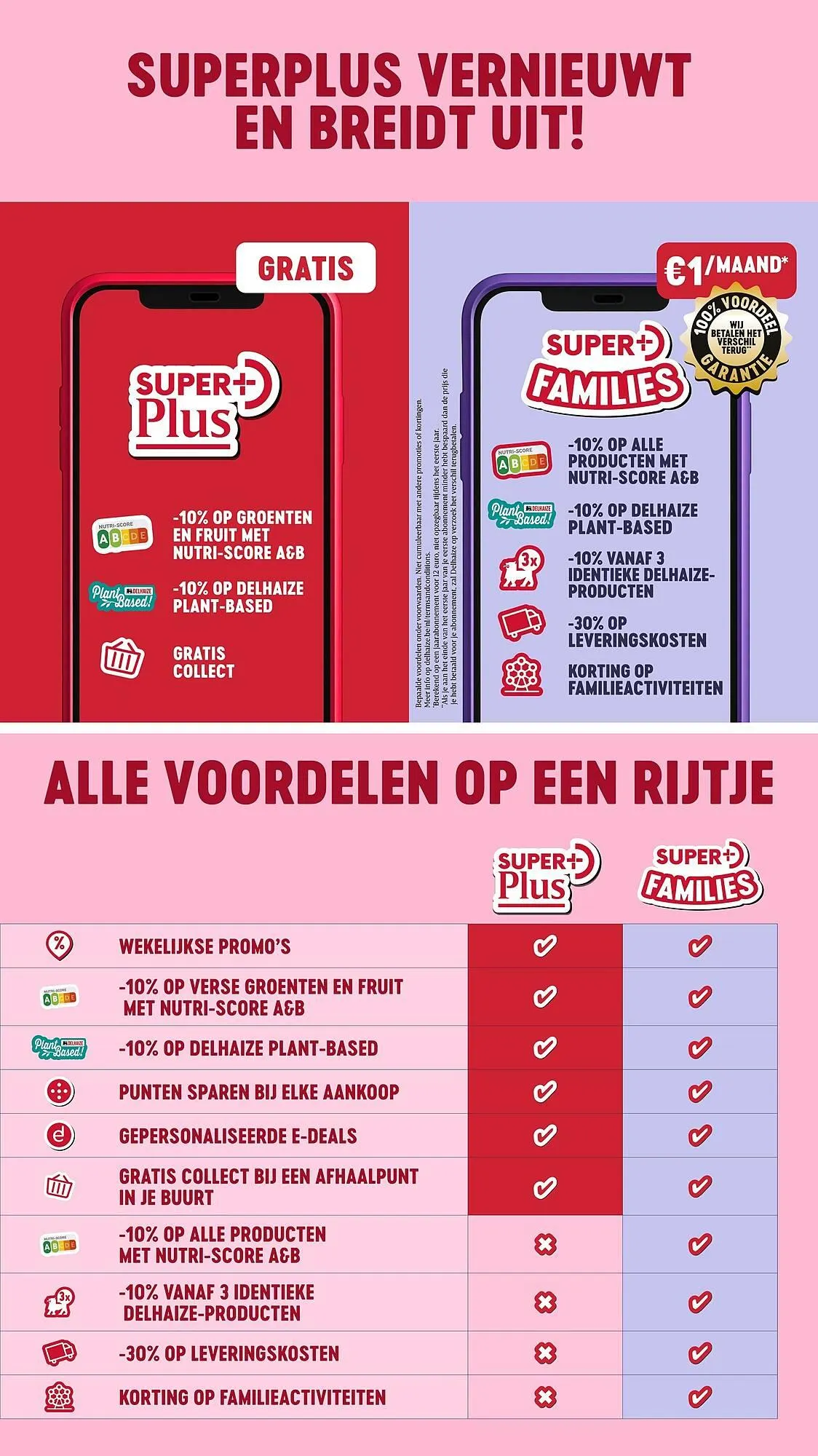Delhaize folder van 23 april tot 29 april 2026 - folder pagina 5