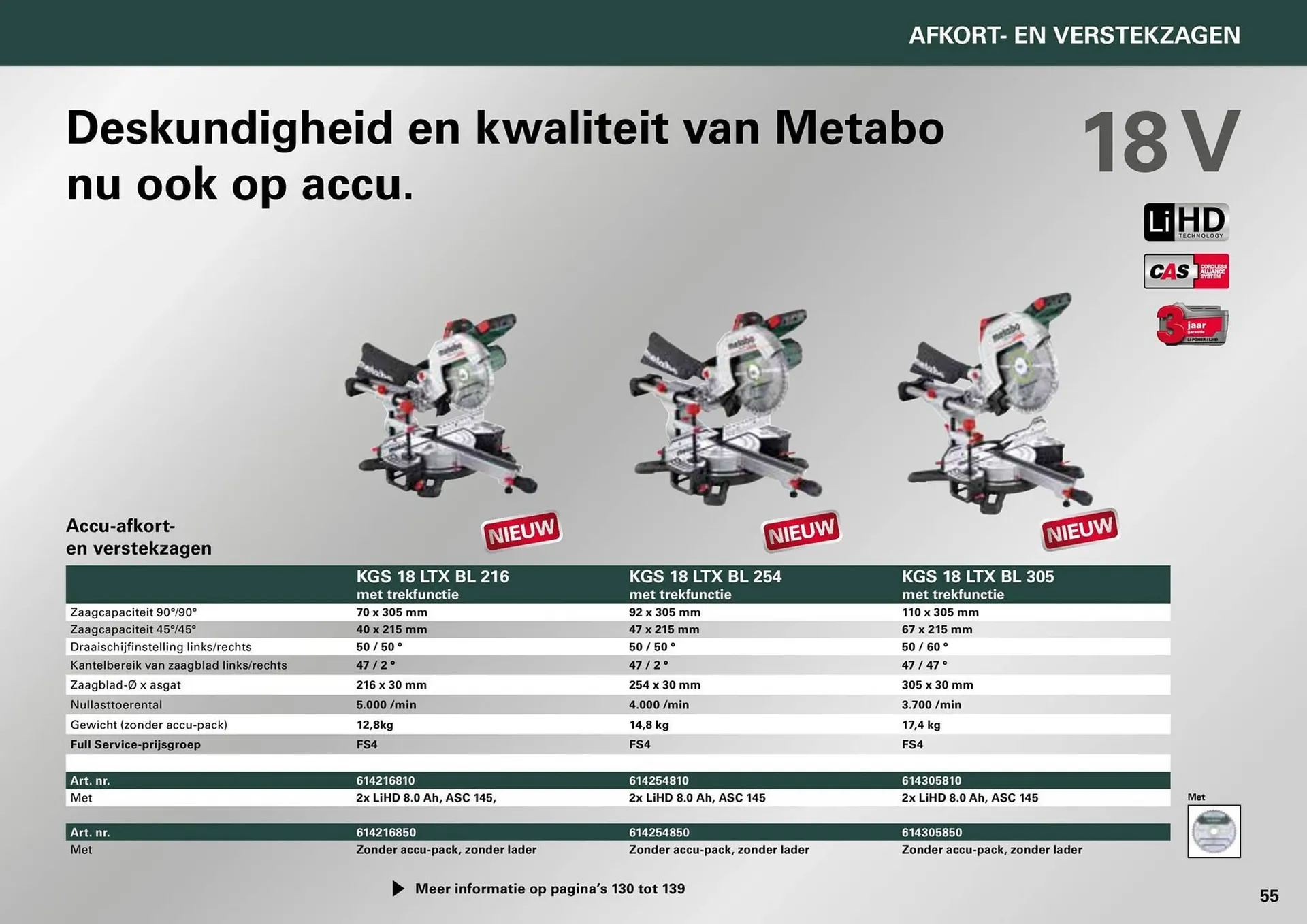 Metabo folder van 7 maart tot 31 december 2024 - folder pagina 55