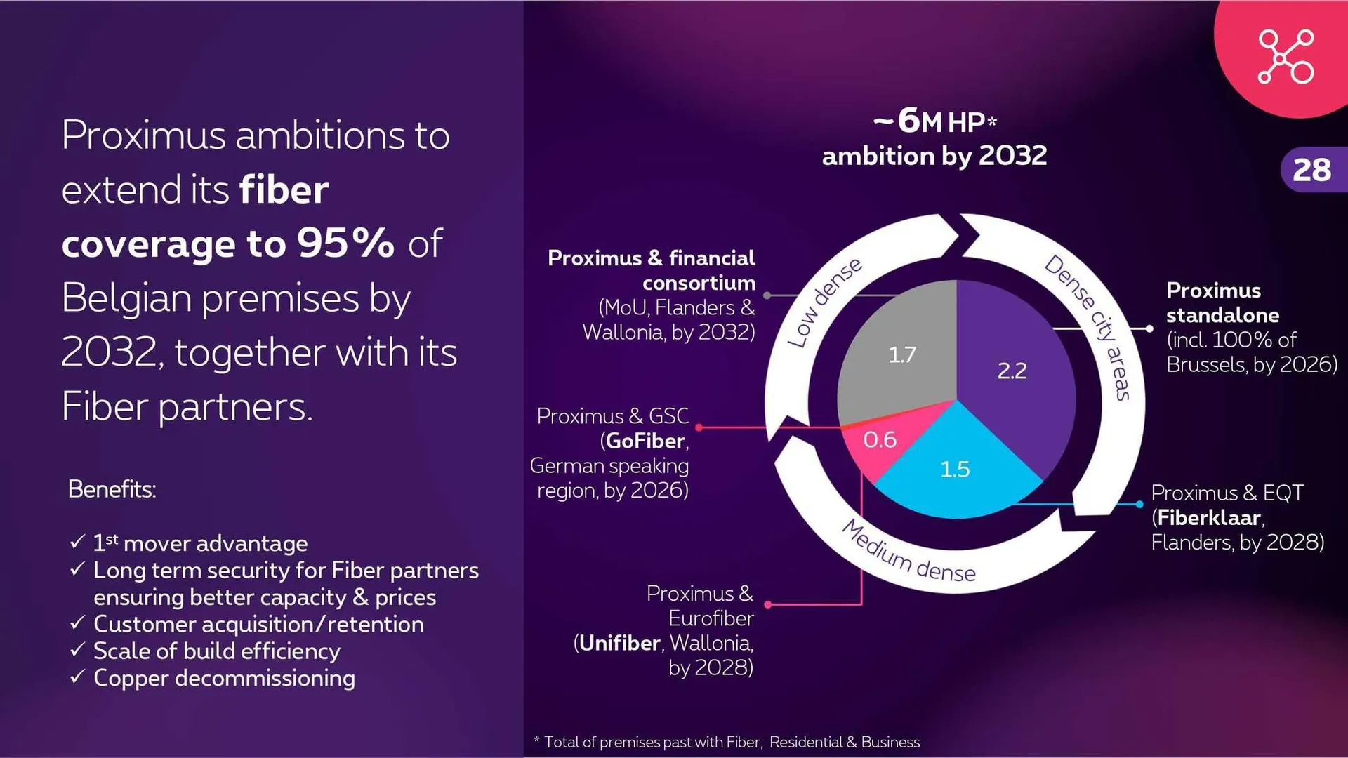 Proximus Folder van 4 november tot 31 december 2023 - folder pagina 27