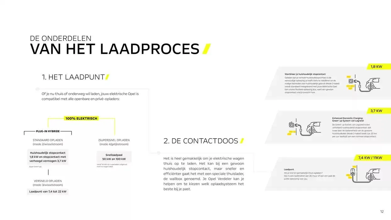 Opel Repowered van 22 oktober tot 22 oktober 2025 - folder pagina 12