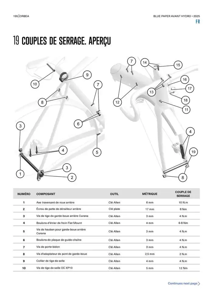 Blue Paper Avant van 24 oktober tot 24 oktober 2025 - folder pagina 195