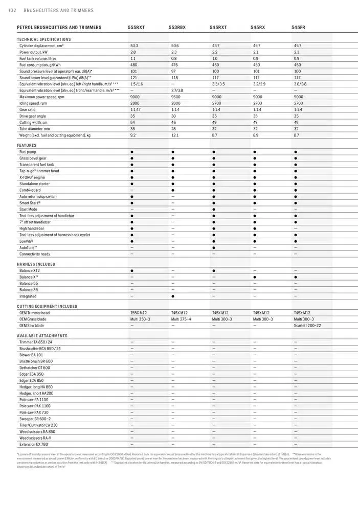 Products van 15 januari tot 15 januari 2026 - folder pagina 102