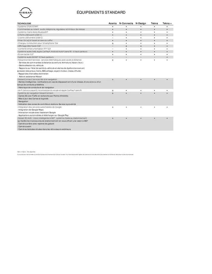 Nissan Qashqai van 7 augustus tot 7 augustus 2025 - folder pagina 7