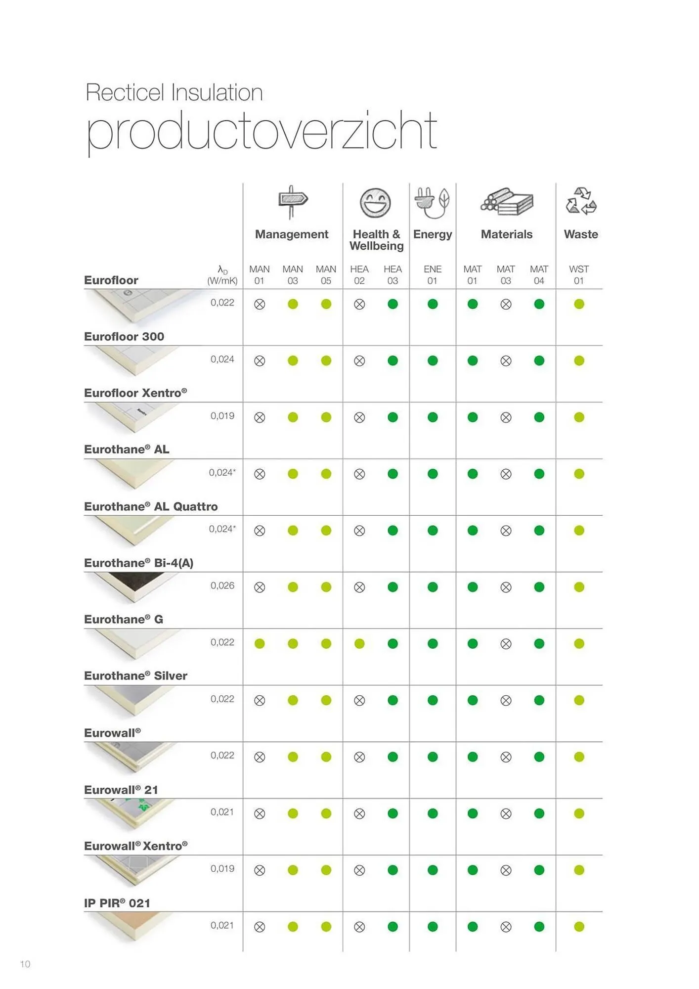 Gedimat folder van 14 januari tot 22 oktober 2026 - folder pagina 10