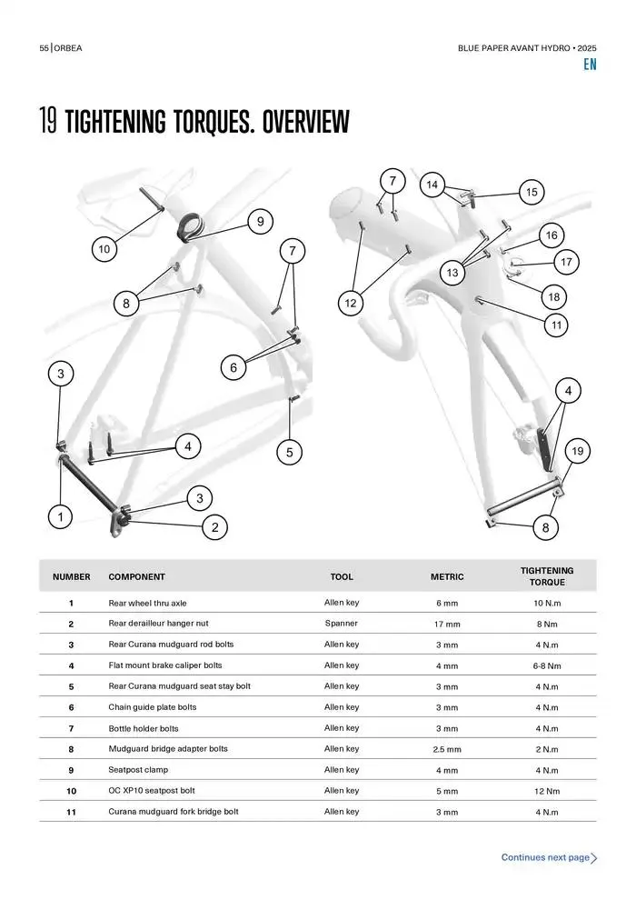 Blue Paper Avant van 24 oktober tot 24 oktober 2025 - folder pagina 55