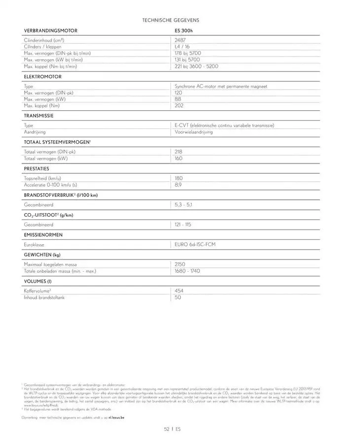 ES MB MY2 van 30 januari tot 31 mei 2025 - folder pagina 52