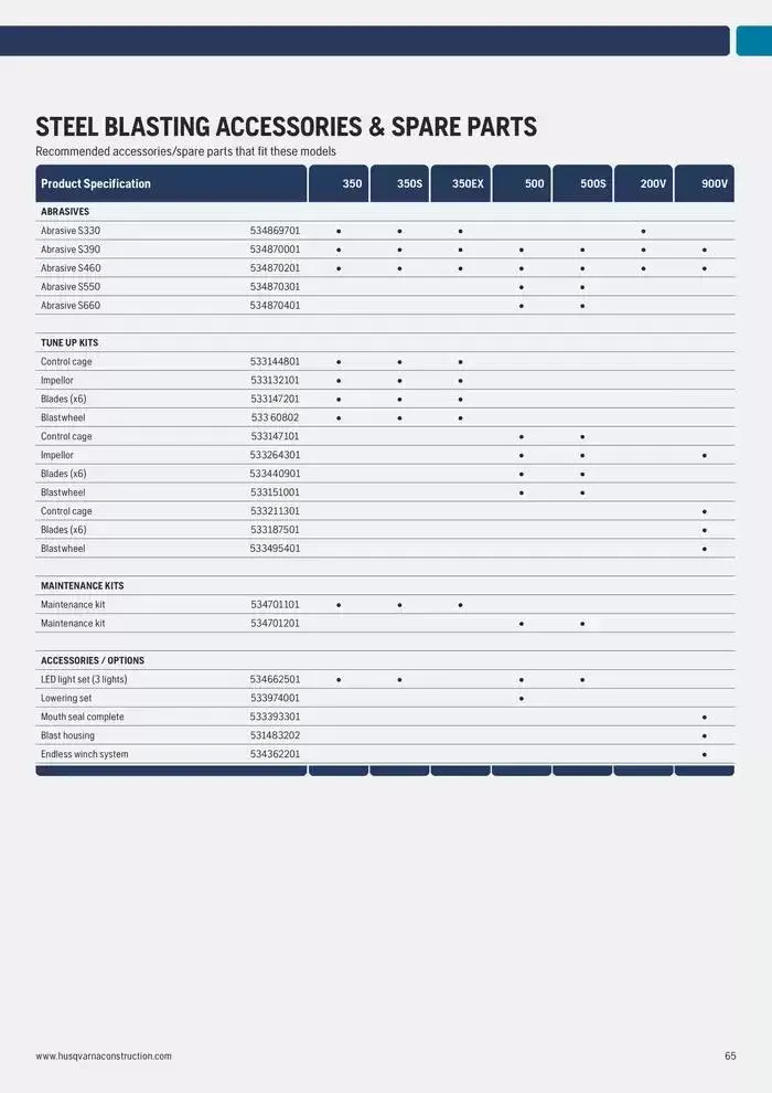 Catalogus Produit Construction 2025 van 4 februari tot 4 februari 2026 - folder pagina 65