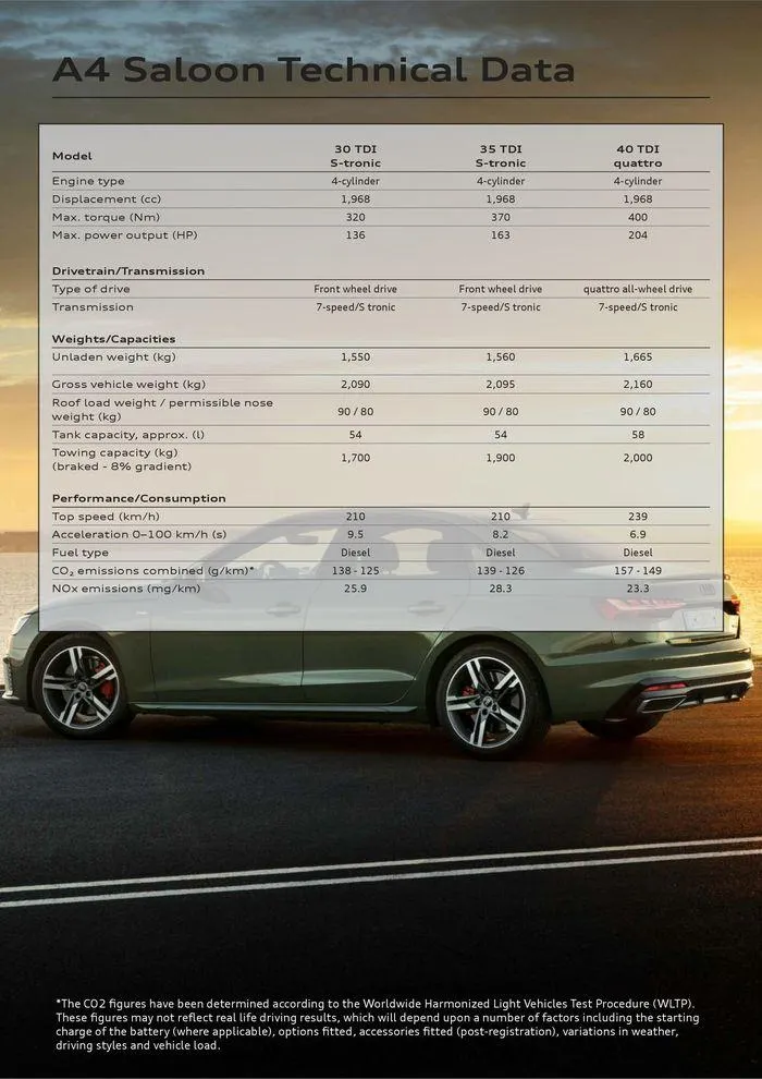 Audi A4 van 9 april tot 9 april 2025 - folder pagina 21
