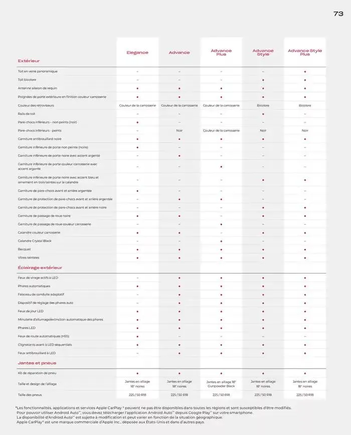 Honda HR-V E:HEV Full Hybrid van 21 november tot 21 november 2025 - folder pagina 73