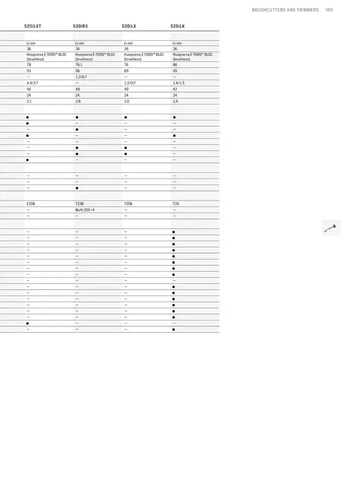 Products van 15 januari tot 15 januari 2026 - folder pagina 105