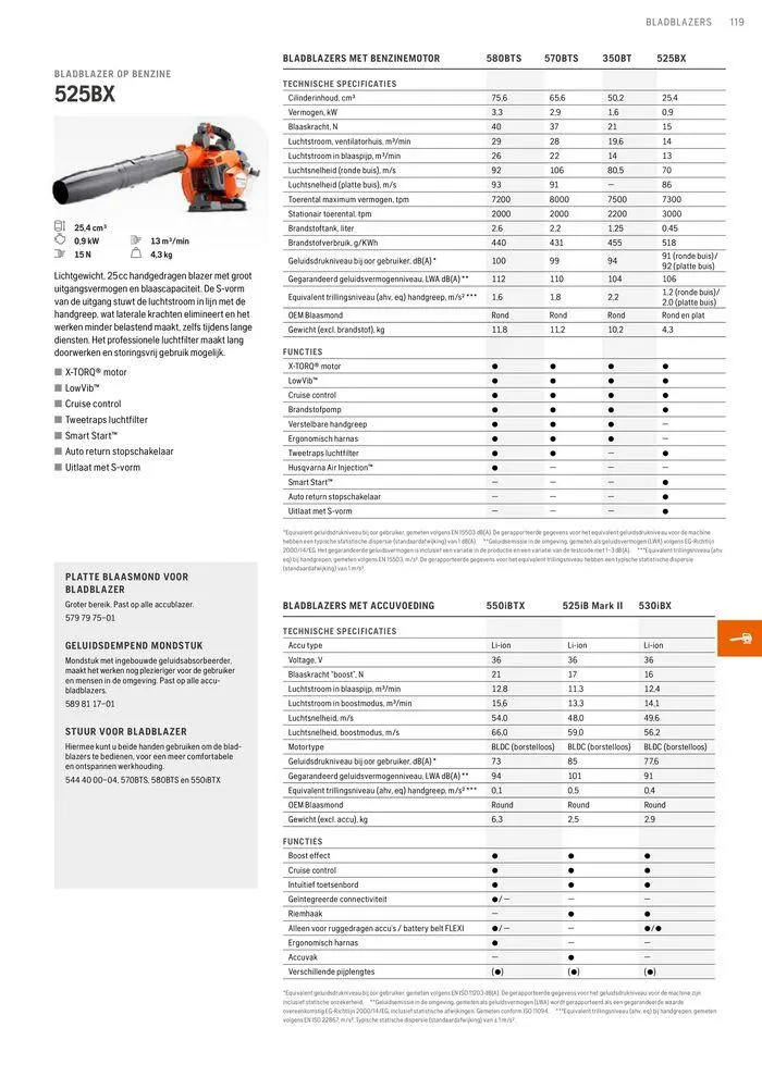 Professionele Producten 2024 van 3 april tot 31 december 2024 - folder pagina 119