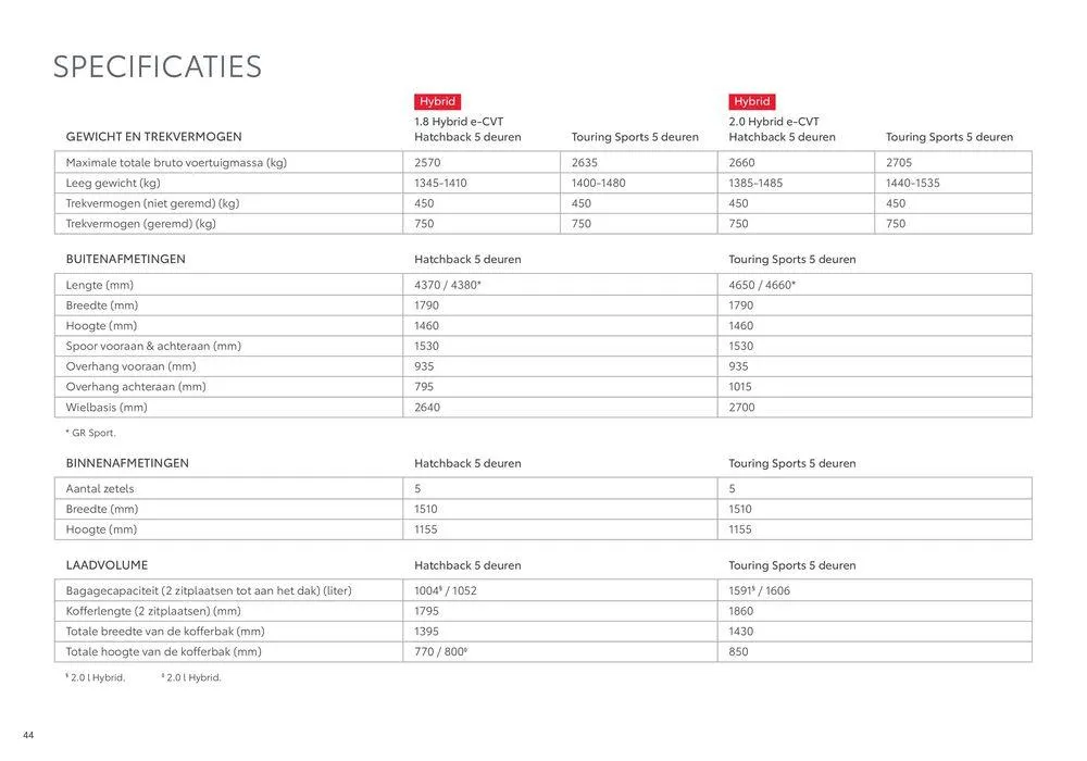 Corolla van 8 augustus tot 8 augustus 2024 - folder pagina 44