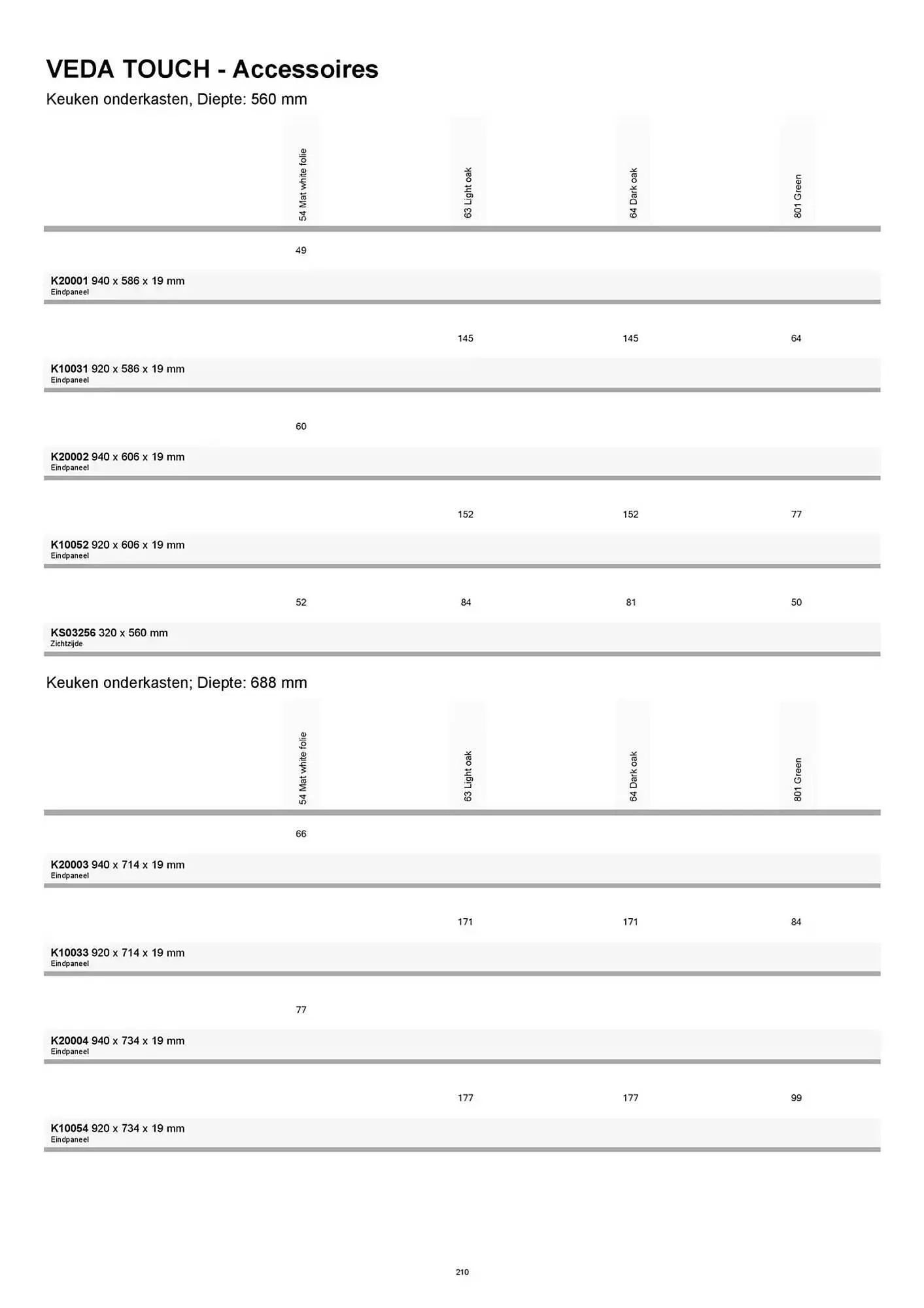 Kvik folder van 20 januari tot 20 januari 2026 - folder pagina 210