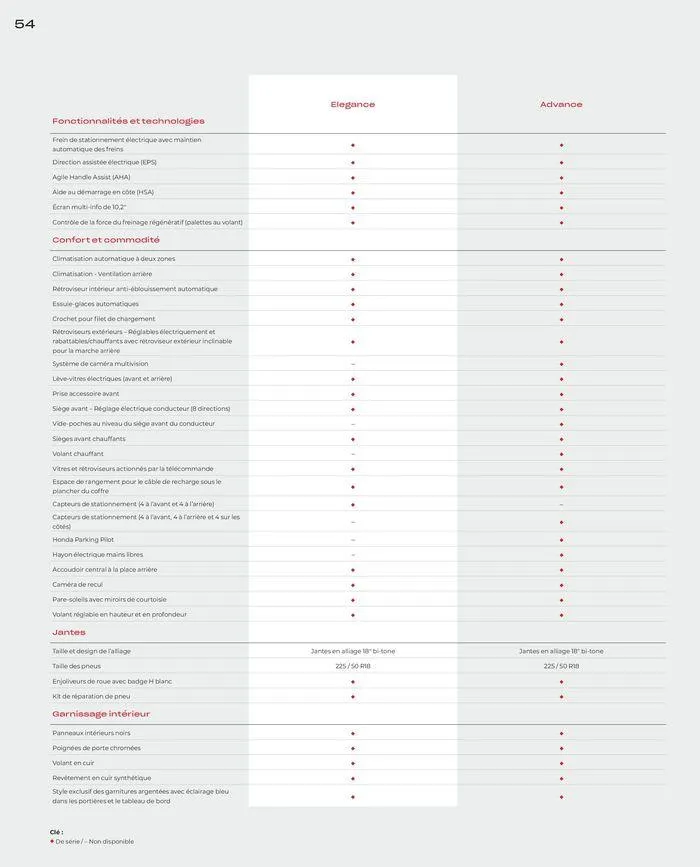 Honda e:Ny1 — Brochure van 18 april tot 18 april 2025 - folder pagina 54
