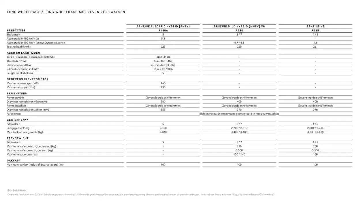 Technische Gegevens 2024 van 16 oktober tot 4 april 2025 - folder pagina 10