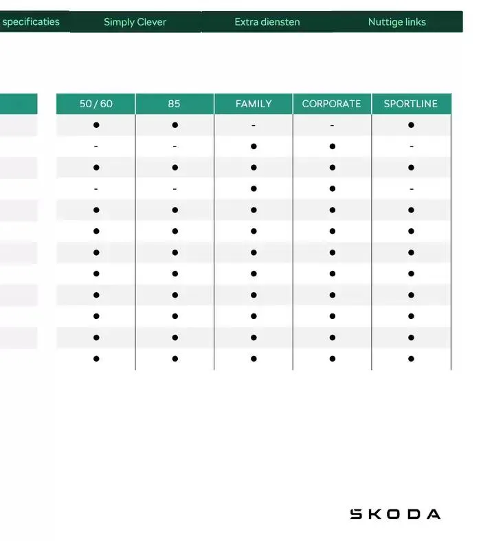 Price List van 31 december tot 31 december 2025 - folder pagina 20