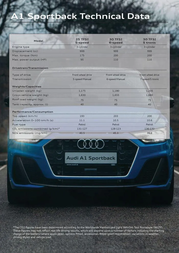 Audi A1 2024 van 9 april tot 9 april 2025 - folder pagina 14