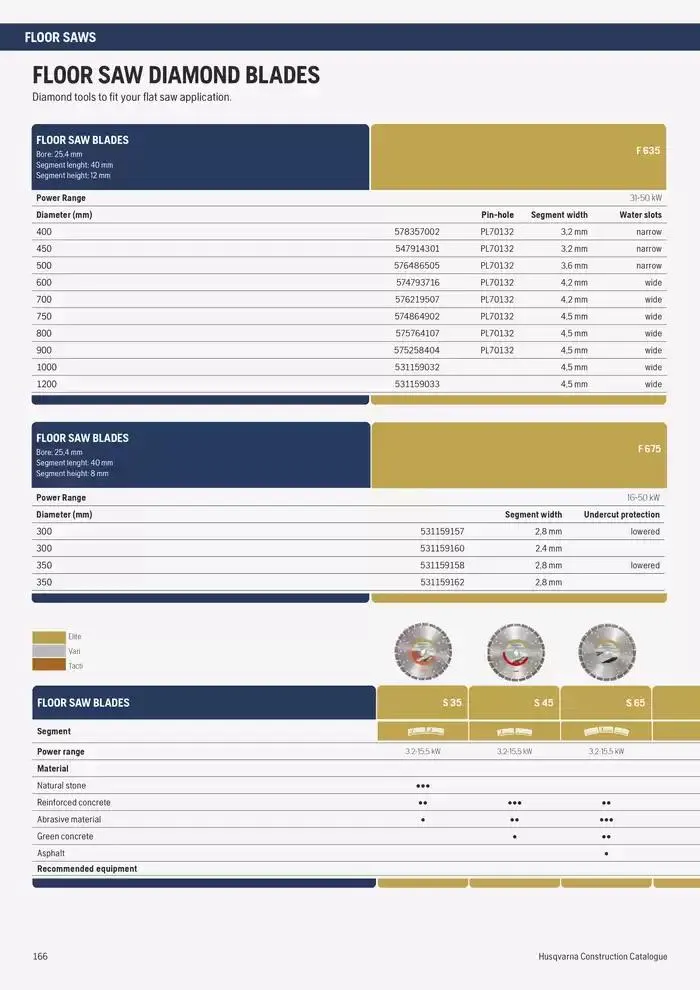 Catalogus Produit Construction 2025 van 4 februari tot 4 februari 2026 - folder pagina 162