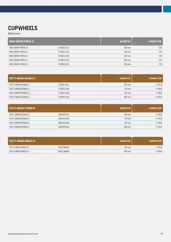 Catalogus Produit Construction 2025 van 4 februari tot 4 februari 2026 - folder pagina 93