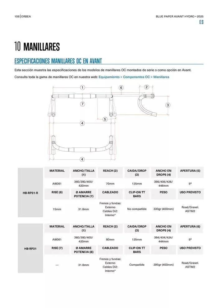 Blue Paper Avant van 24 oktober tot 24 oktober 2025 - folder pagina 106