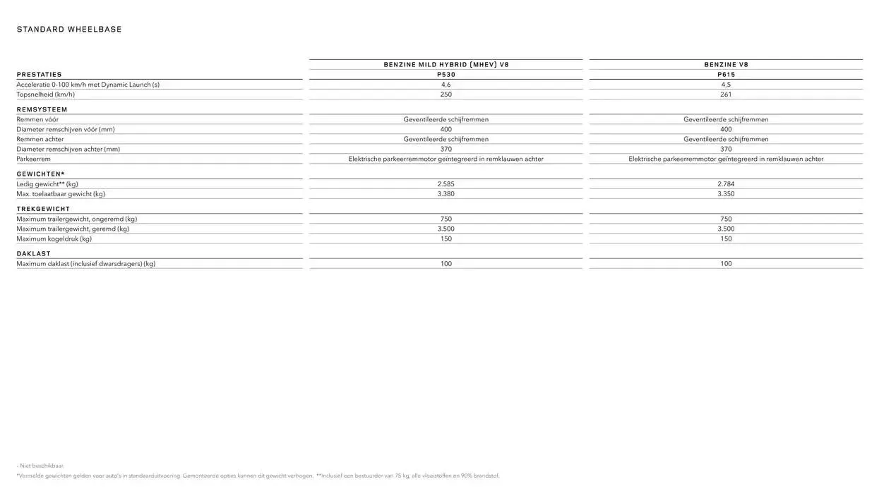 Technische Gegevens 2024 van 16 oktober tot 4 april 2025 - folder pagina 6