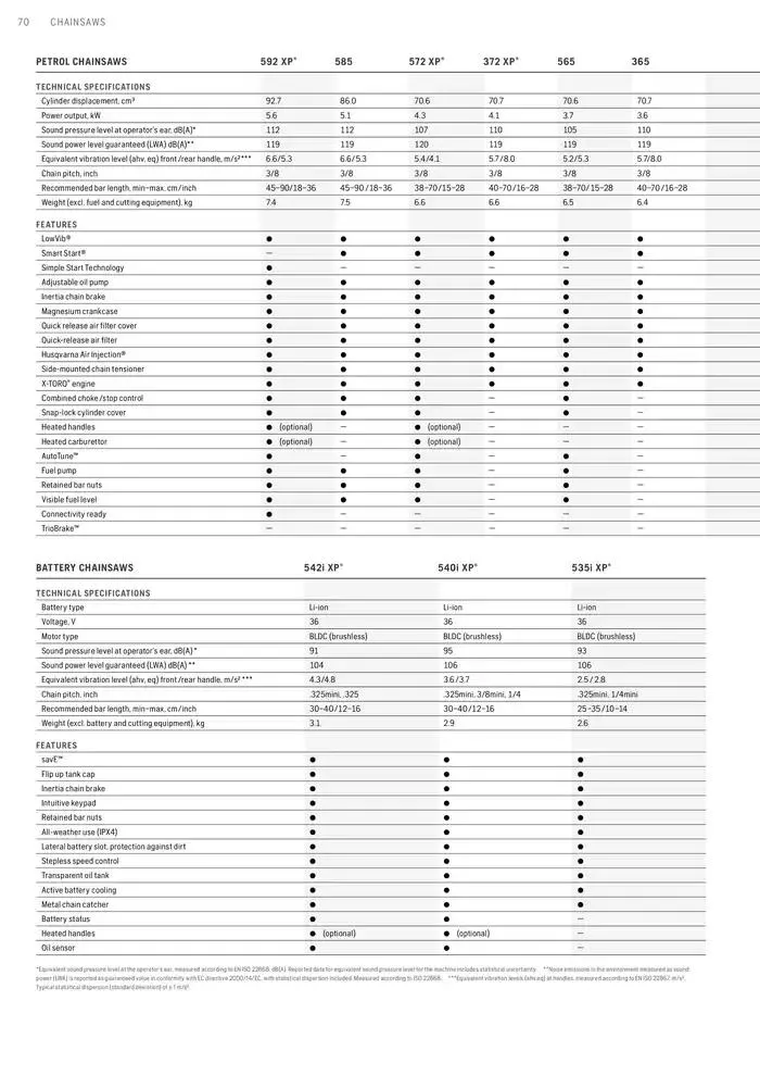 Products van 15 januari tot 15 januari 2026 - folder pagina 70