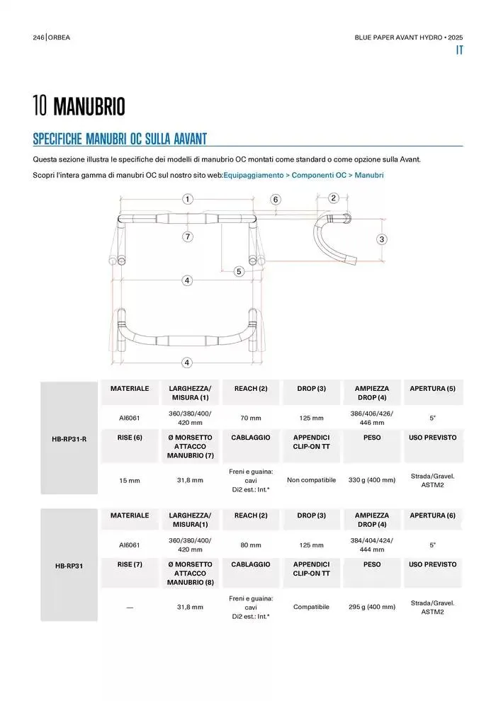 Blue Paper Avant van 24 oktober tot 24 oktober 2025 - folder pagina 246