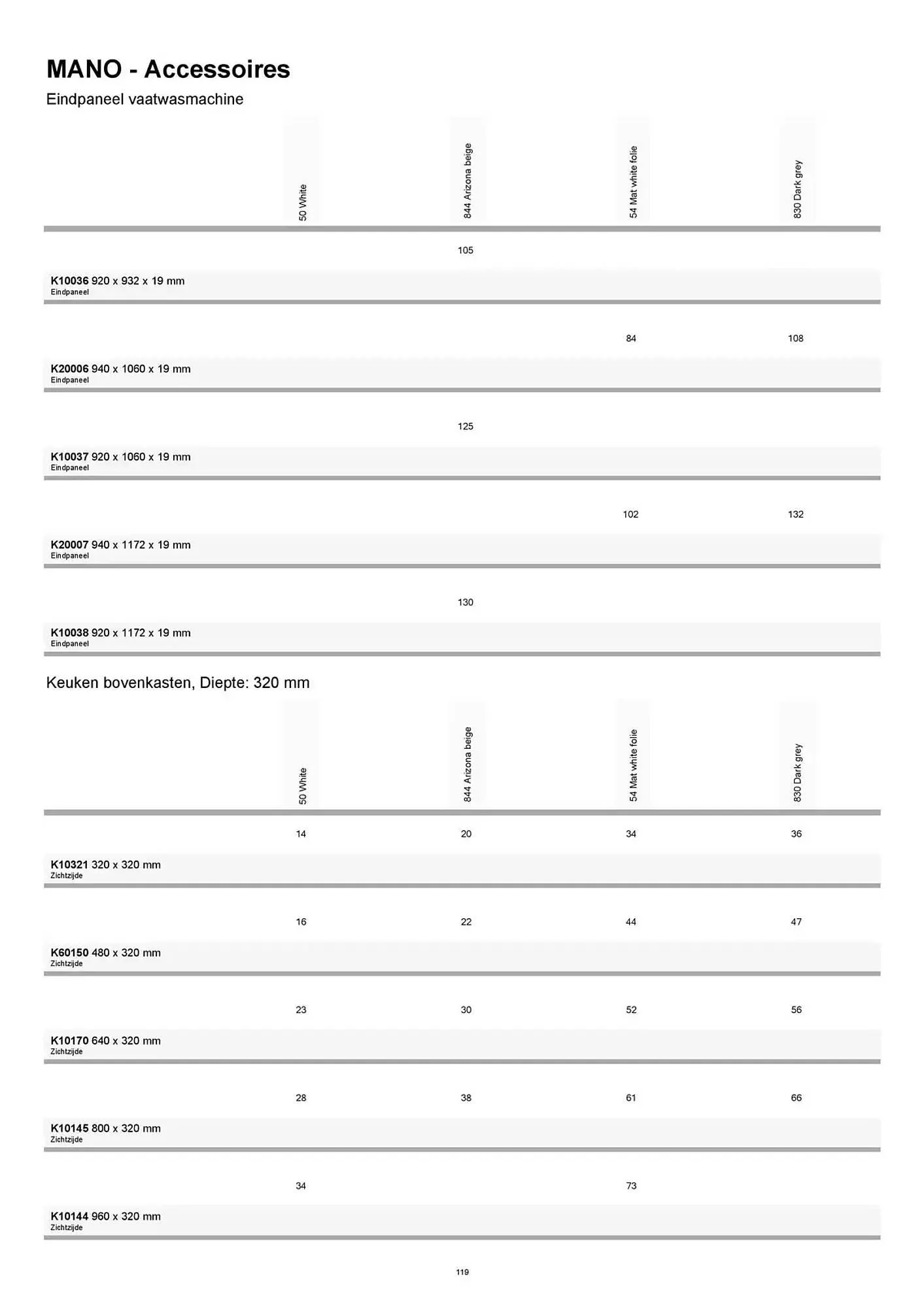 Kvik folder van 20 januari tot 20 januari 2026 - folder pagina 119