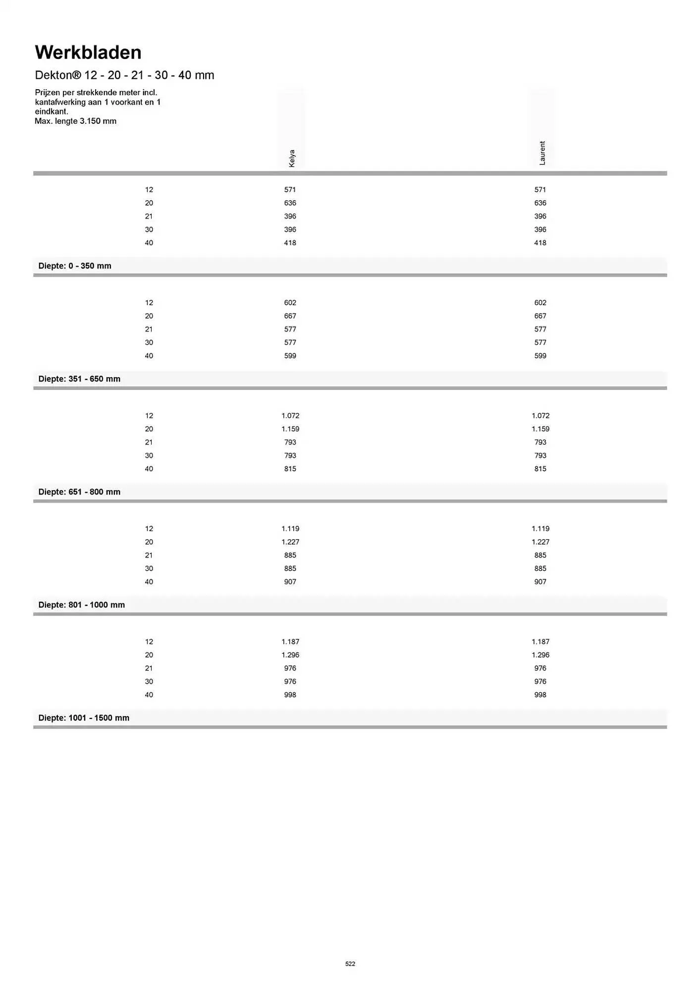 Kvik folder van 20 januari tot 20 januari 2026 - folder pagina 522