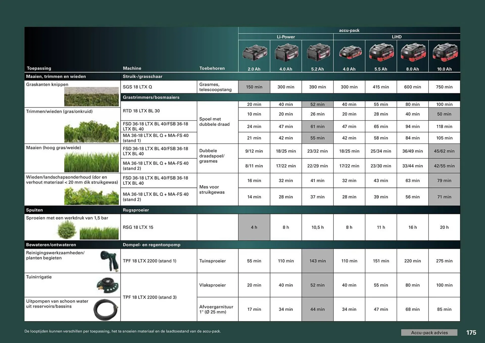 Metabo folder van 7 maart tot 31 december 2024 - folder pagina 175