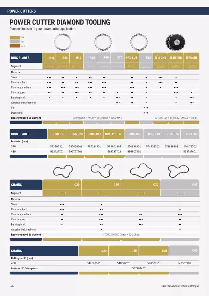 Catalogus Produit Construction 2025 van 4 februari tot 4 februari 2026 - folder pagina 222