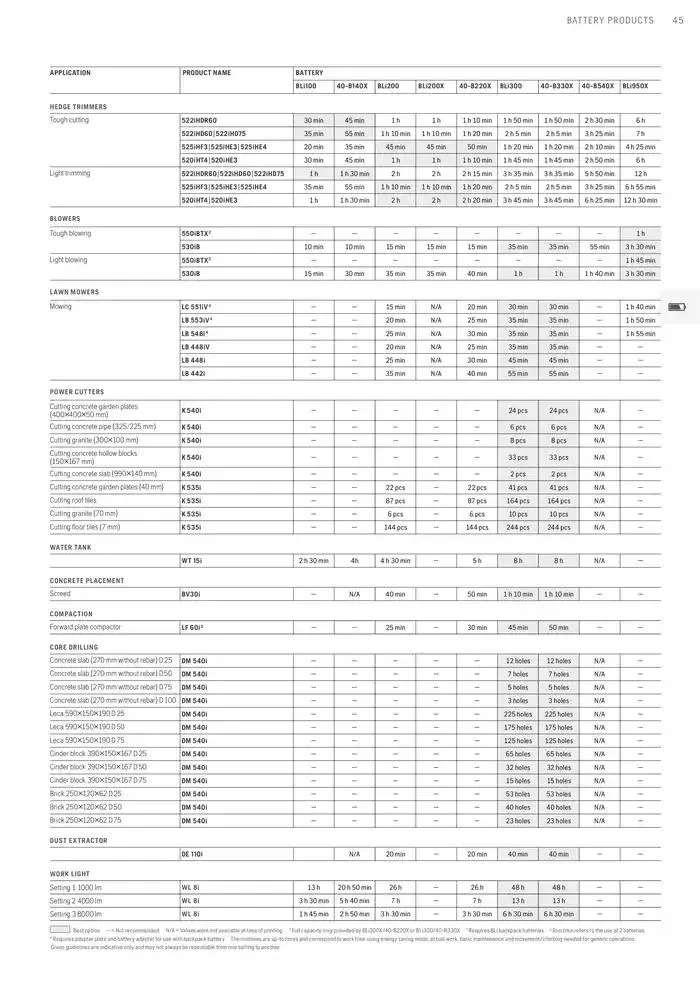 Products van 15 januari tot 15 januari 2026 - folder pagina 45