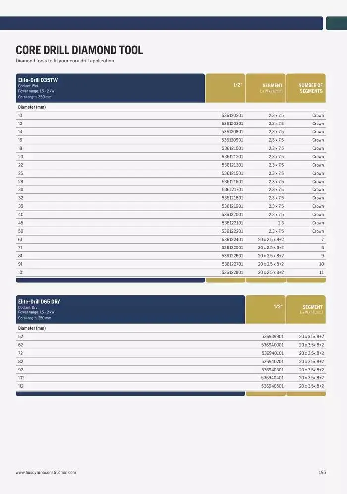 Catalogus Produit Construction 2025 van 4 februari tot 4 februari 2026 - folder pagina 191