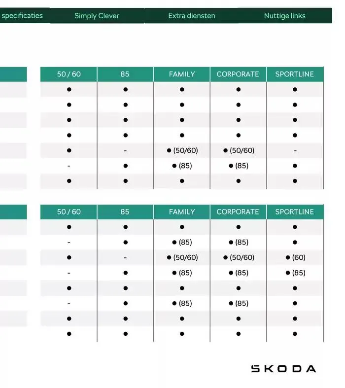 Price List van 31 december tot 31 december 2025 - folder pagina 22