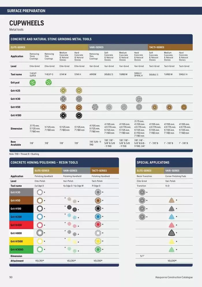 Catalogus Produit Construction 2025 van 4 februari tot 4 februari 2026 - folder pagina 90