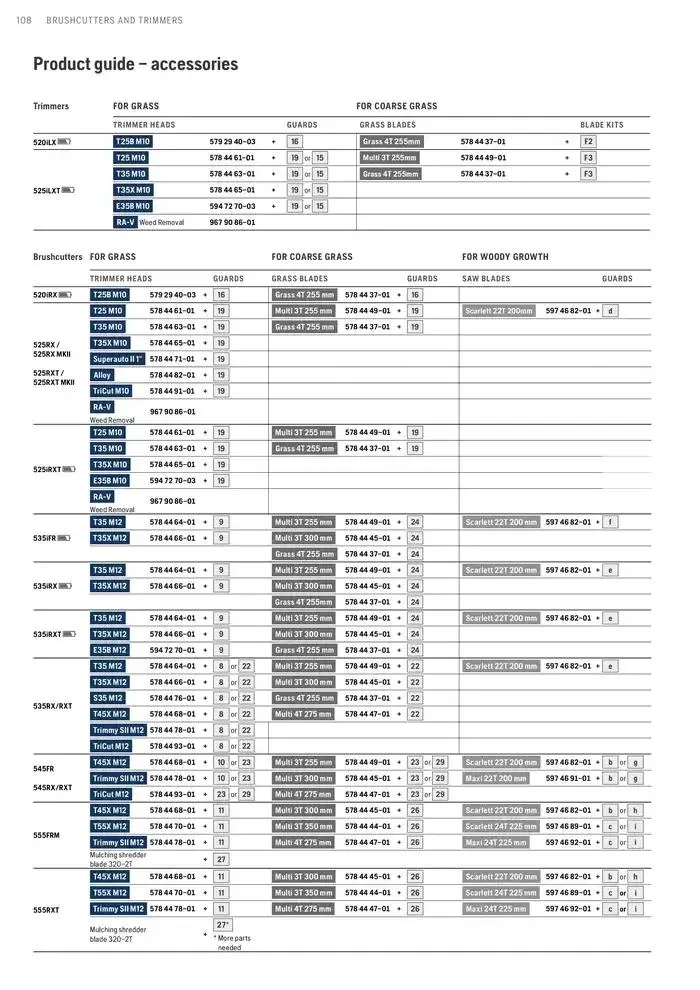 Products van 15 januari tot 15 januari 2026 - folder pagina 108