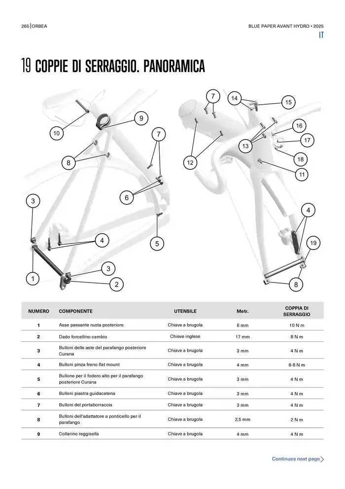 Blue Paper Avant van 24 oktober tot 24 oktober 2025 - folder pagina 265