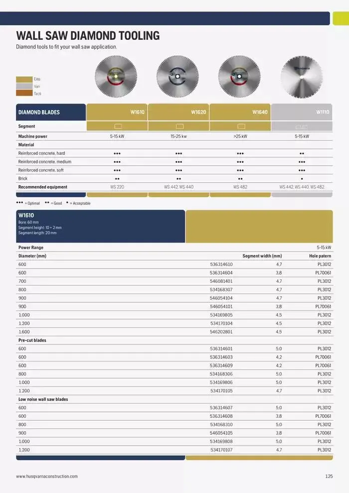 Catalogus Produit Construction 2025 van 4 februari tot 4 februari 2026 - folder pagina 125