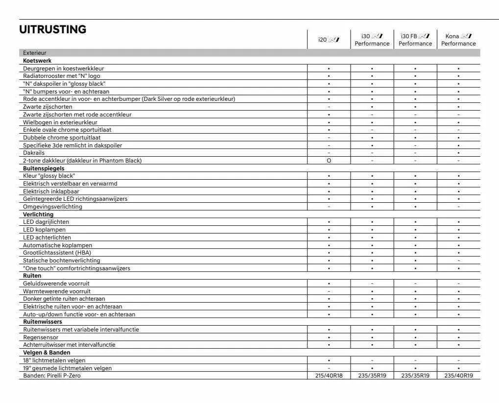 Hyundai Folder van 30 augustus tot 31 oktober 2023 - folder pagina 34