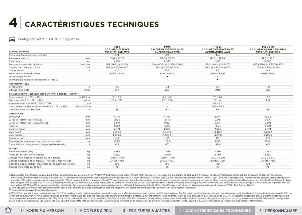 F-PACE van 5 oktober tot 5 oktober 2024 - folder pagina 15