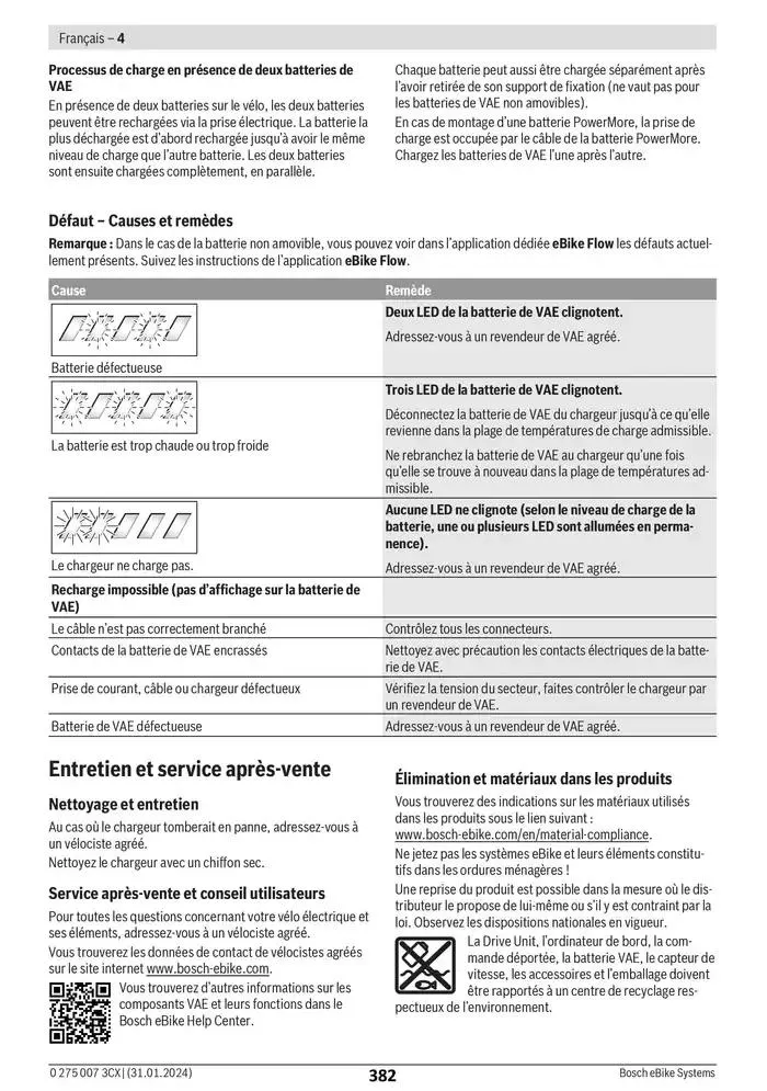 Electric Bike Manual van 12 februari tot 12 augustus 2025 - folder pagina 382