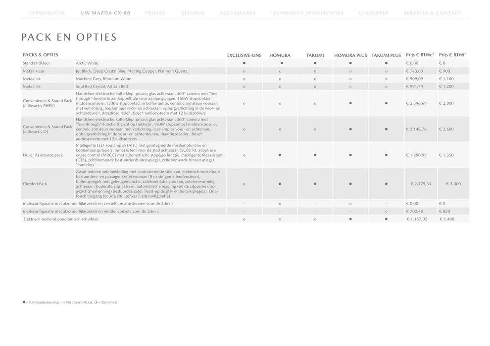 Mazda CX-80 van 16 mei tot 16 mei 2025 - folder pagina 8