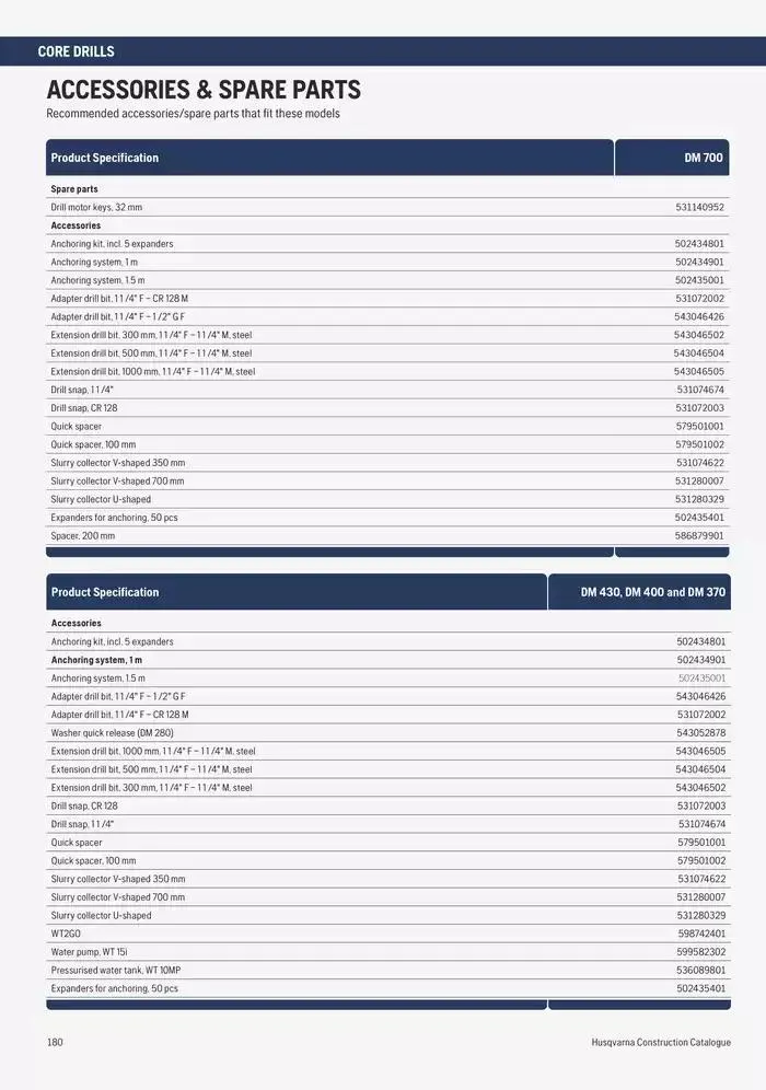 Catalogus Produit Construction 2025 van 4 februari tot 4 februari 2026 - folder pagina 176