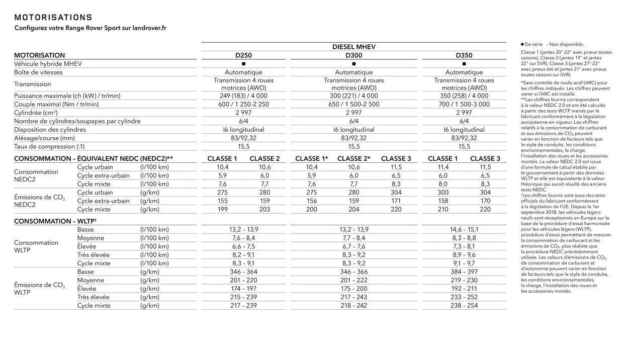 RANGE ROVER SPORT van 13 oktober tot 13 oktober 2024 - folder pagina 76