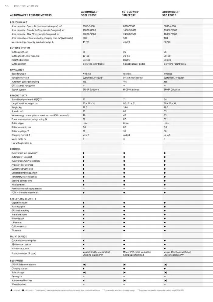 Products van 15 januari tot 15 januari 2026 - folder pagina 56