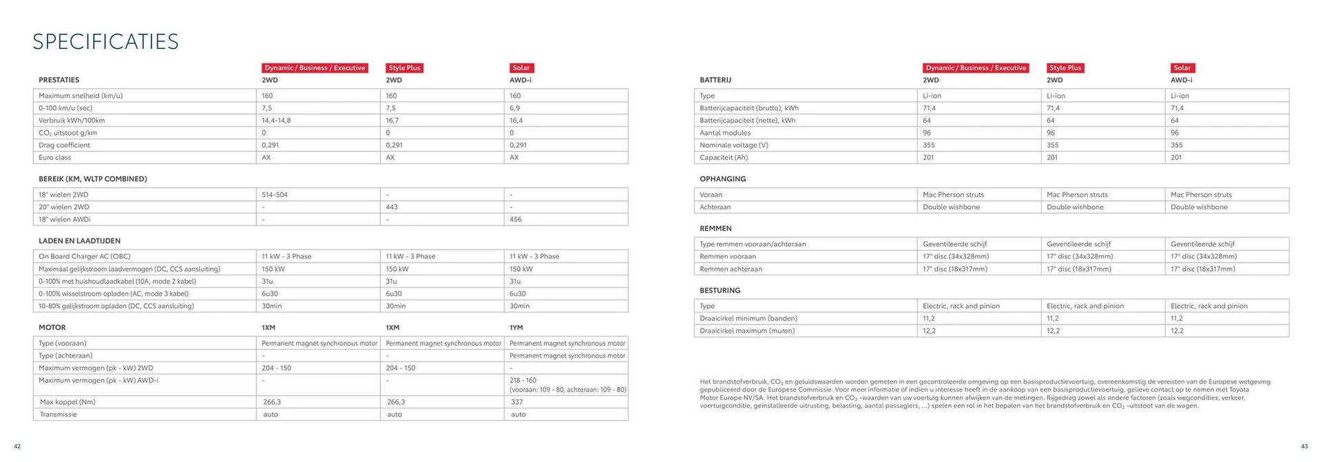 BZ4X van 12 juni tot 12 juni 2025 - folder pagina 22