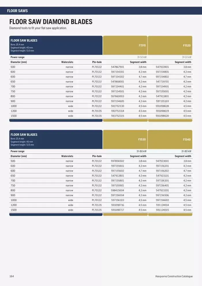 Catalogus Produit Construction 2025 van 4 februari tot 4 februari 2026 - folder pagina 160